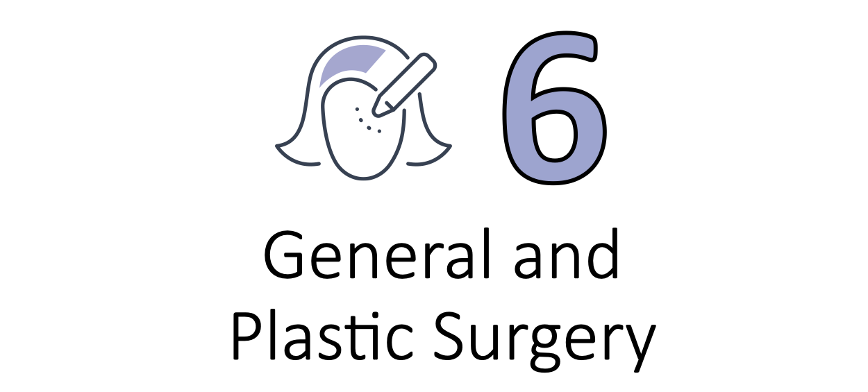 General and Plastic Surgery